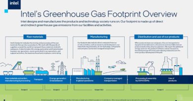 Intel Greenhouse Footprint