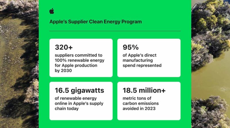 Apple Nachhaltigkeit 2024